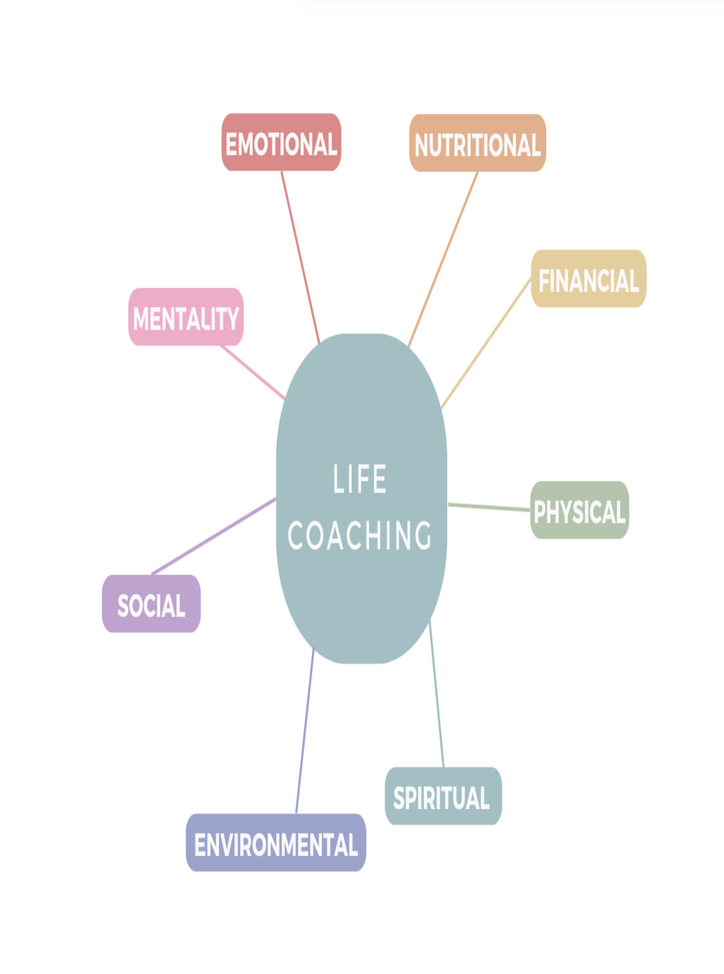 Life Coaching